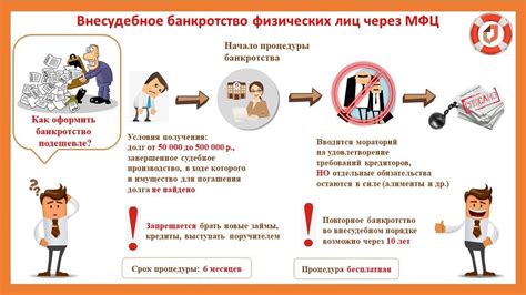 Внесудебное банкротство физических лиц