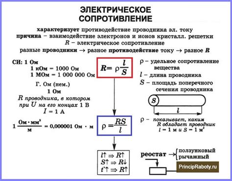 Внешнее сопротивление: сущность и значение