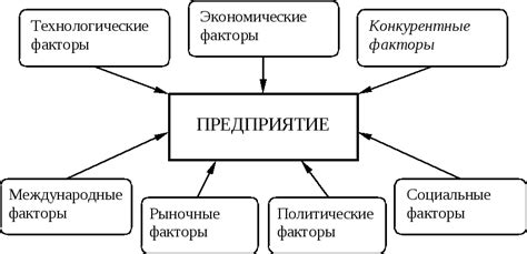 Внешние качества, влияющие на привлекательность