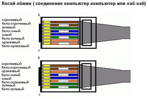 Внешние причины, такие как обрывы сетевого кабеля