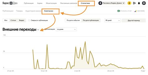 Внешние сайты в статистике ВКонтакте: понятие и механизм работы