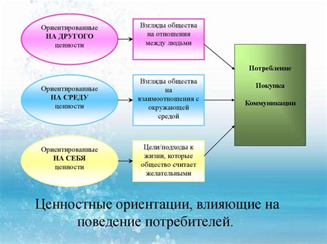 Внешние факторы, влияющие на неустроенность