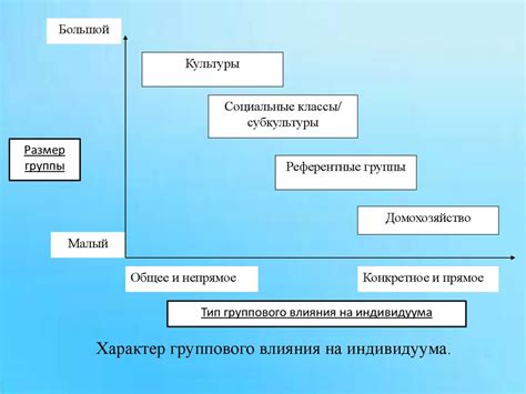 Внешние факторы, влияющие на сноровку