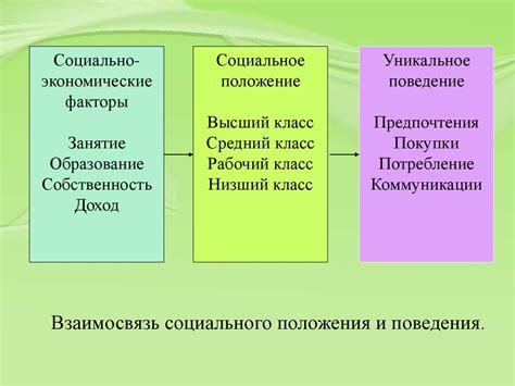 Внешние факторы, влияющие на чистоту помещения