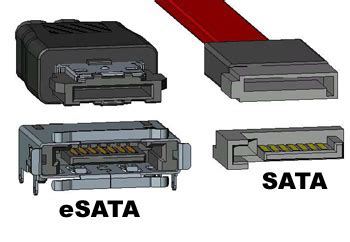 Внешний интерфейс SATA: понимание external SATA