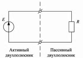 Внешняя часть цепи охватывает что?