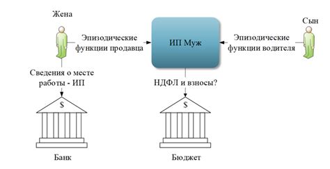 Внимательно оценивайте варианты налоговой оптимизации