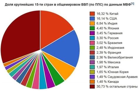 Внп и Ввп: их роль в сравнении экономической производительности разных стран