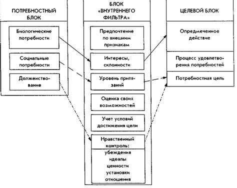 Внутренние "мотиваторы" и внешние "мотивации"