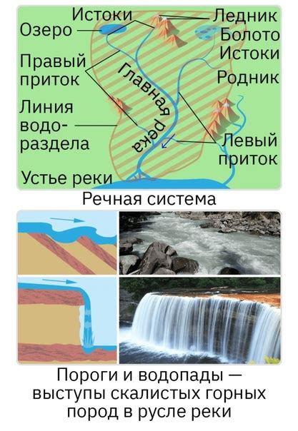 Внутренние значения: явление сильного потока воды в речном русле 