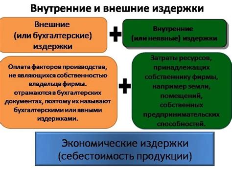 Внутренние издержки: понятие и суть