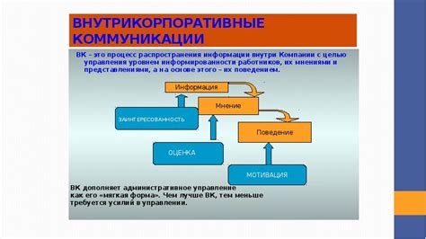 Внутренние и внешние коммуникации: ключевой аспект работы технологического руководителя