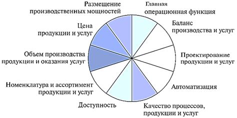 Внутренние и внешние факторы, воздействующие на толкование сновидений