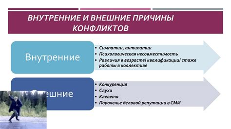 Внутренние конфликты и их связь с вопросами физического насилия и унижения