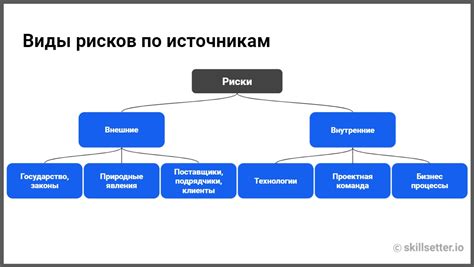 Внутренние проблемы в организации