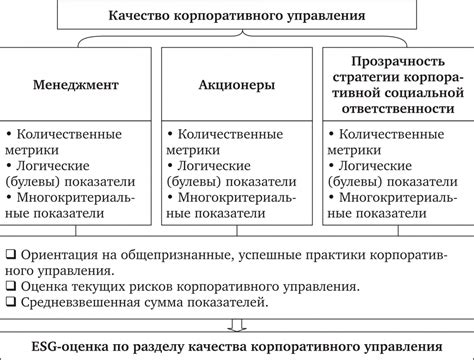 Внутренние проблемы компаний и секторов экономики