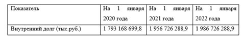 Внутренний долг государства: объяснение и примеры