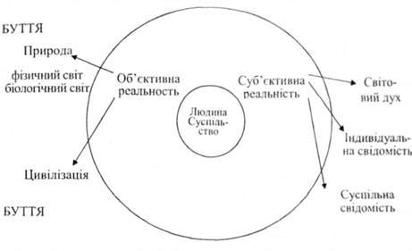 Внутренний противоречия и непредсказуемость бытия