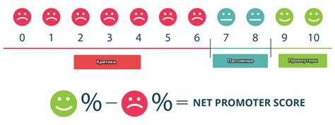 Внутренний NPS: определение, принцип работы, результаты