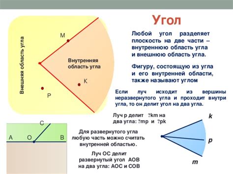 Внутренняя часть угла и ее специфика