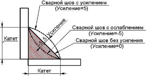 Внутривенное усиление: что это такое?