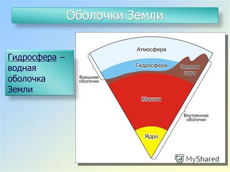 Водная оболочка Земли