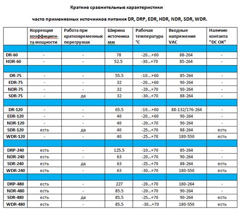 Водонепроницаемость источников питания