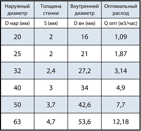 Водонепроницаемость 1000 мм: основные понятия