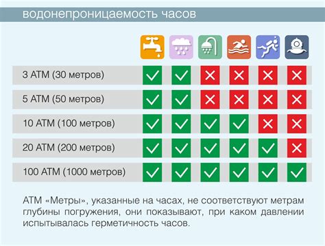 Водонепроницаемость 5 атмосфер