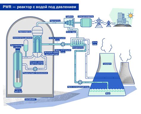 Водород и ядерная энергия: новые возможности