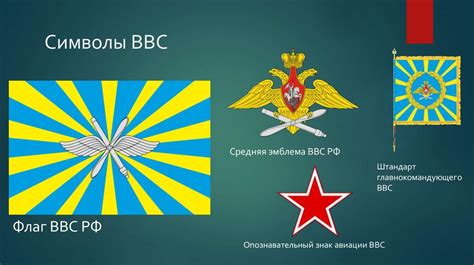 Военно-воздушные силы: особенности и значимость