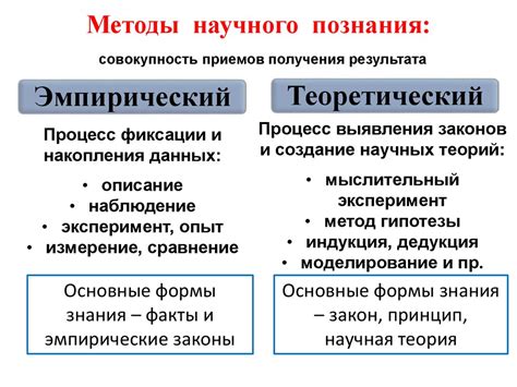 Возбуждение себя: основные понятия и методы