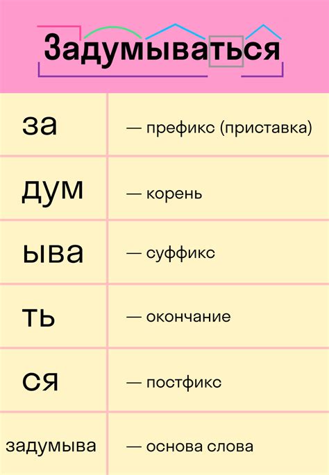 Возвратные глаголы: определение и примеры