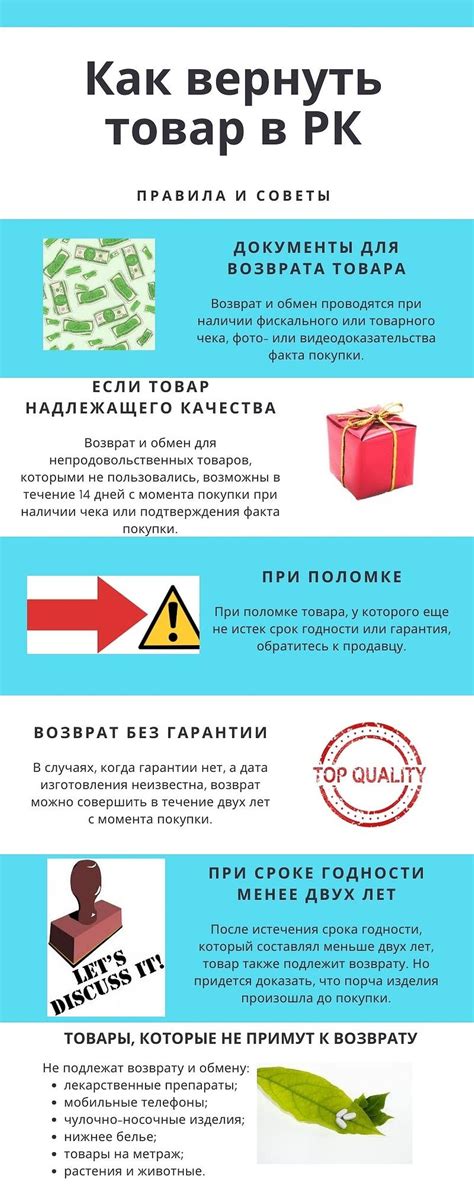 Возврат товара