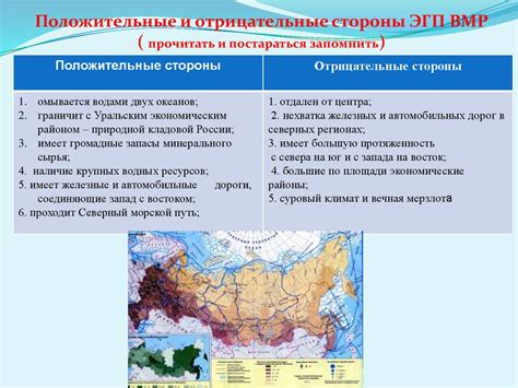 Воздействие географического положения