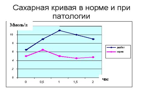 Воздействие крови в слюне на организм: возможные последствия