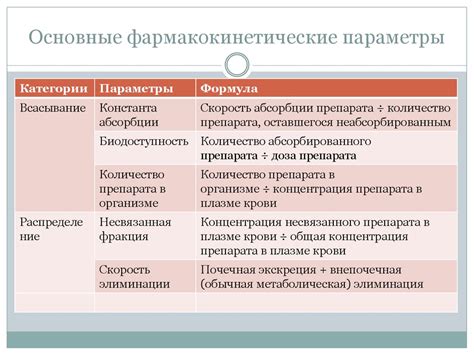 Воздействие на фармакокинетические параметры