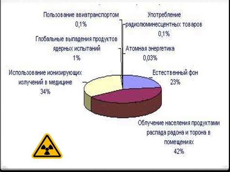 Воздействие облучки на организм