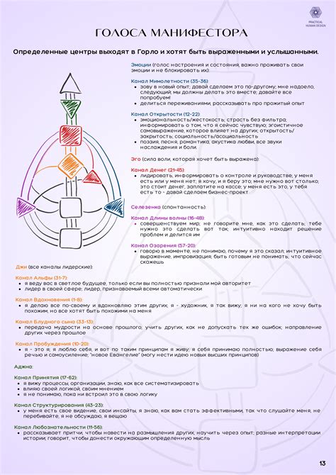 Воздействие покоя на энергетическую силу манифестора