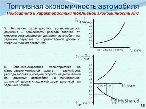 Воздействие турбины на экономичность автомобиля