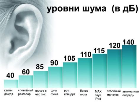 Воздействие шума дождя в зависимости от времени года