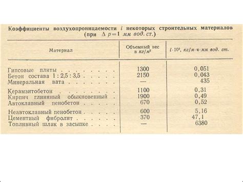 Воздухопроницаемость