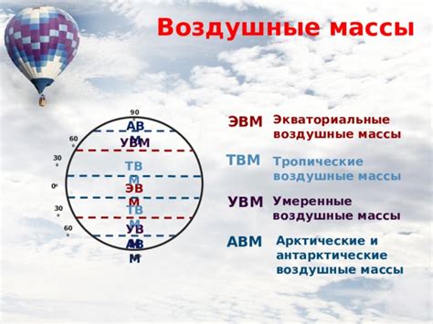 Воздушные массы АВМ