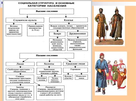 Воззрение на волка в разных эпохах