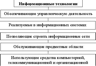 Возможное начало: определение и роль в различных областях