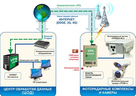 Возможности беспроводной связи