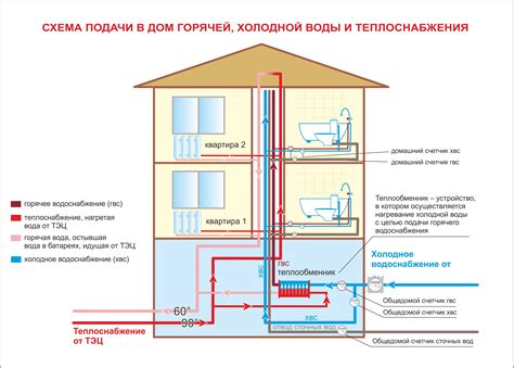 Возможности водоотведения для сои