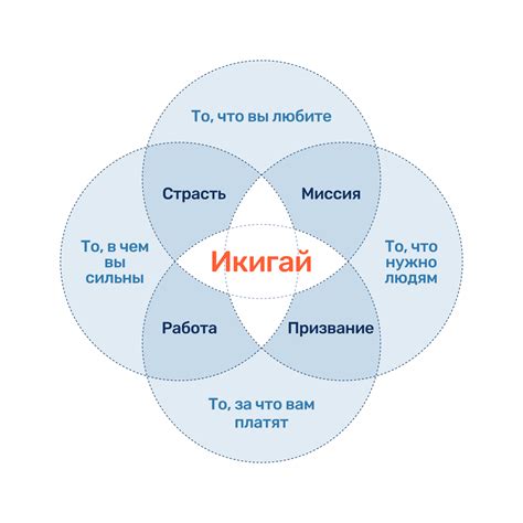 Возможности для поиска смысла