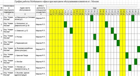 Возможности для работы без команды