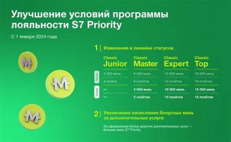 Возможности для статусных участников S7 Priority